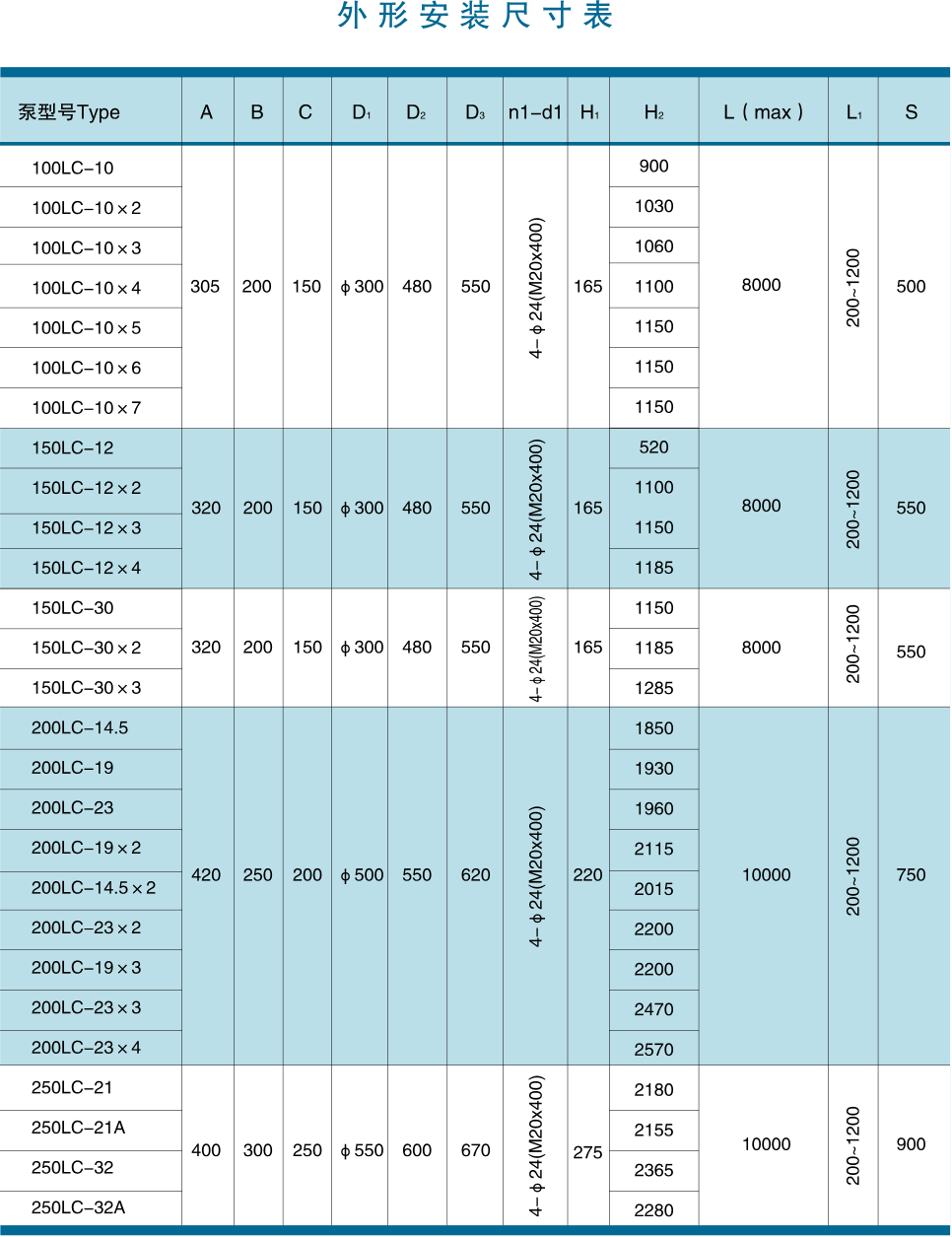 长轴泵外形安装尺寸表1.gif